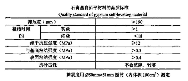 石膏基自流平砂漿組成、品質(zhì)標準、配方及性能(圖1)